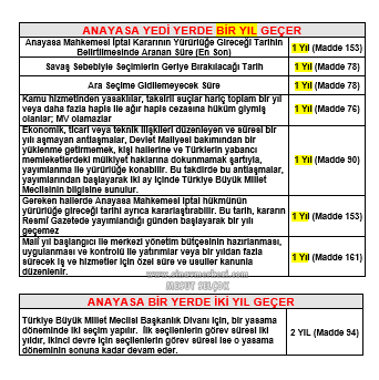 Sözlü Mülakat İle Alakalı Çıkabilecek Sorular
